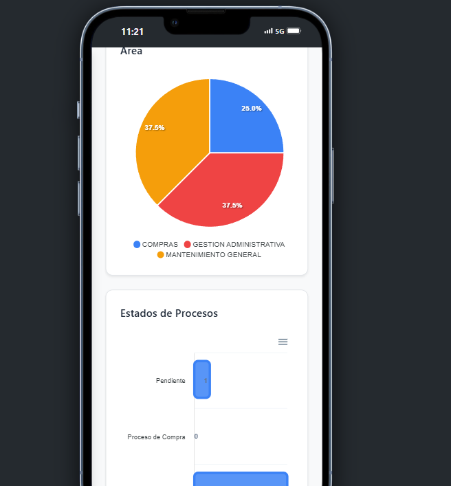 Ejemplo gráfica de solicitudes