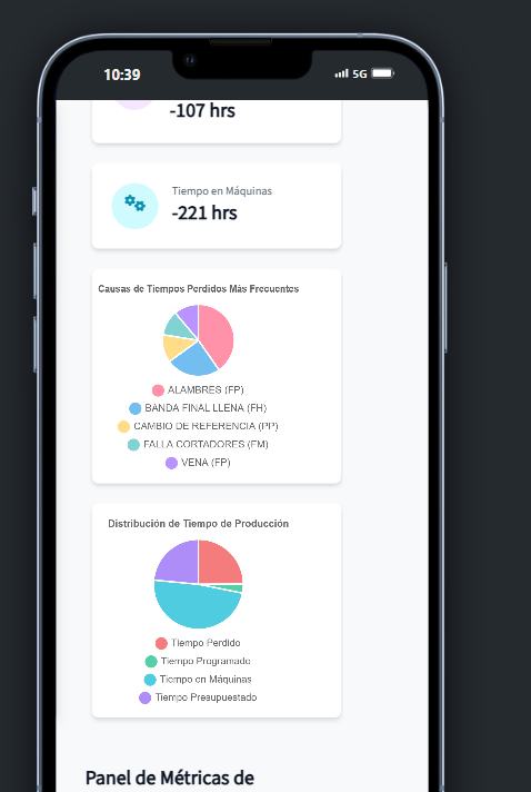 Ejemplo gráfica de causas