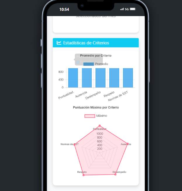 Ejemplo gráfica de criterios